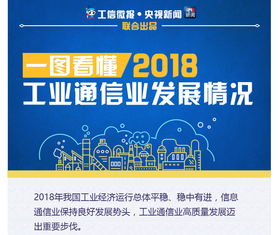 2018年工業(yè)通信業(yè)發(fā)展情況 一圖看懂信息咨詢服務